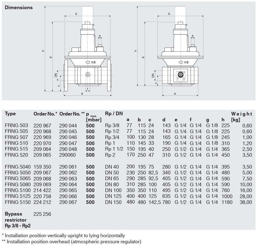 dimensiones-Dungs/dimensiones-Regulador-de-presion-compensada-a-cero-FRNG